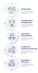 HRMS infographic vertical sequence. Human resource management system. Employment strategy. Visualization infochart with 5 steps. Circles workflow. Montserrat SemiBold, Lato Regular fonts used