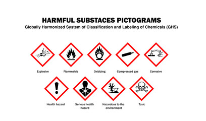 GHS chemical hazard pictograms sheet for safety labeling