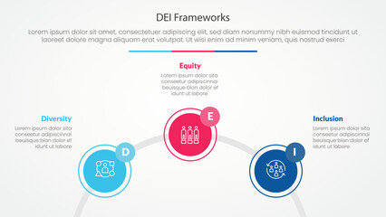 DEI frameworks infographic concept for slide presentation with circle outline linked circular on half circle with 3 point list with flat style