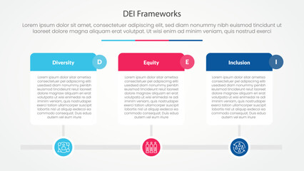 DEI frameworks infographic concept for slide presentation with big table on timeline style horizontal with 3 point list with flat style