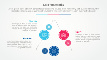 DEI frameworks infographic concept for slide presentation with triangle cycle circular on triangle line connected with 3 point list with flat style