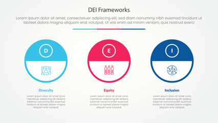 DEI frameworks infographic concept for slide presentation with big outline circle and half header with 3 point list with flat style