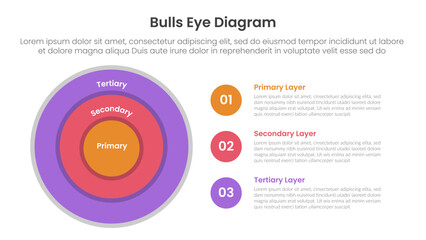 bulls eye diagram infographic template banner with big circle layer and circle point stack with 3 points for slide presentation