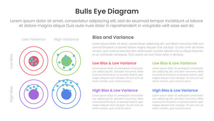 bulls eye diagram infographic template banner with bias and variance matrix with 4 point for slide presentation