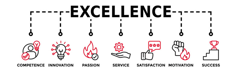 Excellence banner web icon vector illustration concept for business achievement with icon of competence, innovation, passion, service, satisfaction, motivation, achieve, and success