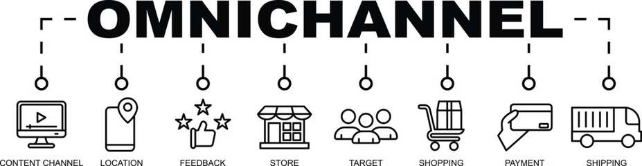 Omnichannel Marketing Banner concept