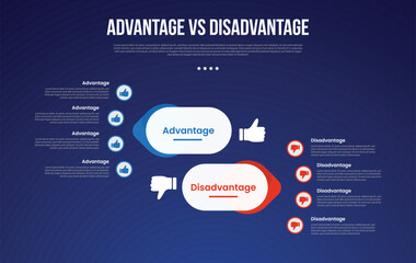 advantage vs disadvantage infographic for comparison data with round rectangle and arrow opposite direction with modern dark gradient style background with 2 point information