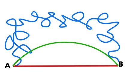 Different ways  to cross a path from A to B. Concept of Business Road and Life Challenge with messy line pathway. Complicated Route and simple one. Variable Approach and Adaptability 