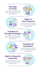 Socioeconomical rights infographic vertical sequence. Social movement, thought freedom. Visualization infochart with 5 steps. Circles workflow. Montserrat SemiBold, Lato Regular fonts used