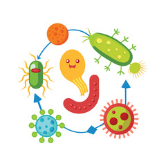 Collection of Microbiology's flat design