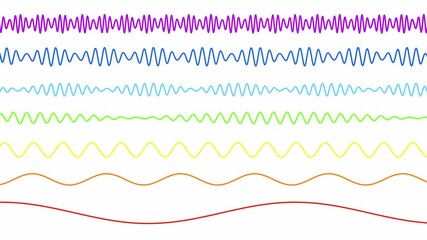 light visible spectrum rainbow colors wavelength animation loop. Can be used to represent ultraviolet radiation frequency, infrared electromagnetic waves or prism refraction ray