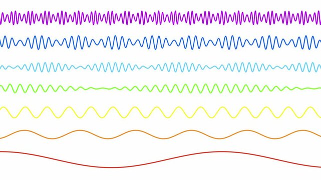 light visible spectrum rainbow colors wavelength animation loop. Can be used to represent ultraviolet radiation frequency, infrared electromagnetic waves or prism refraction ray