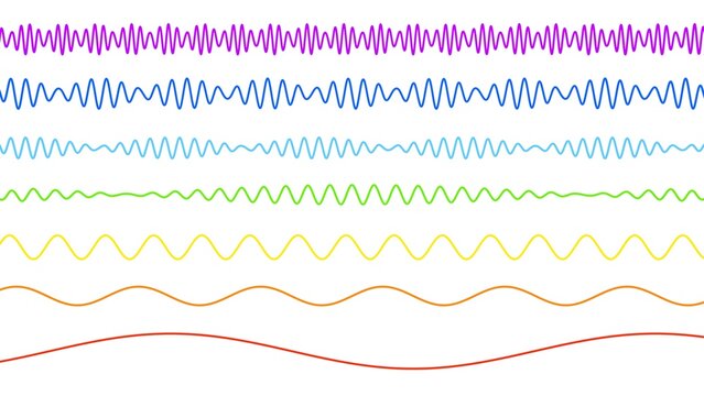 light visible spectrum rainbow colors wavelength representation. Can be used to represent ultraviolet radiation frequency, infrared electromagnetic waves or prism refraction ray
