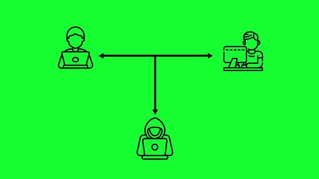 The Cyber triangle understanding User interaction and threats icon animation with green screen