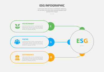 ESG infographic outline style with 3 point template with round rectangle container connection with big circle for slide presentation