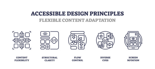 Accessible design focuses on flexible content adaptation with icons like arrows, sliders, and screens. Outline icons set.