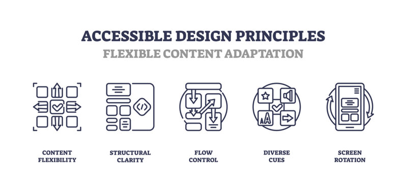 Accessible design focuses on flexible content adaptation with icons like arrows, sliders, and screens. Outline icons set.