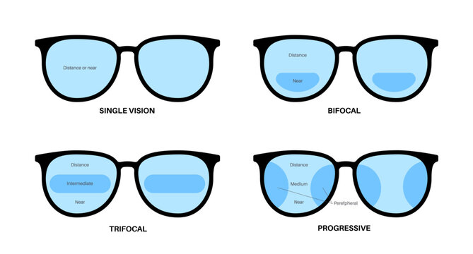 Eyeglass lens poster