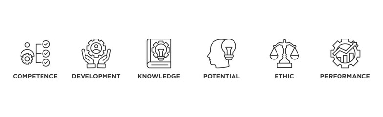 Best practice banner web icon illustration concept with icon of competence, development, knowledge, potential, ethic and performance