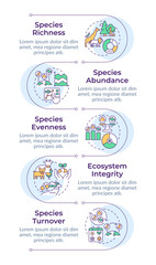 Biodiversity measurement infographic vertical sequence. Species richness, abundance, evenness. Visualization infochart with 5 steps. Circles workflow. Montserrat SemiBold, Lato Regular fonts used