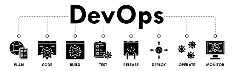 DevOps banner web icon vector illustration concept for software engineering and development with an icon of a plan, code, build, test, release, deploy, operate, and monitor