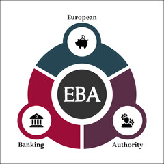 EBA - European Banking Authority acronym. Infographic template with icons and description placeholder