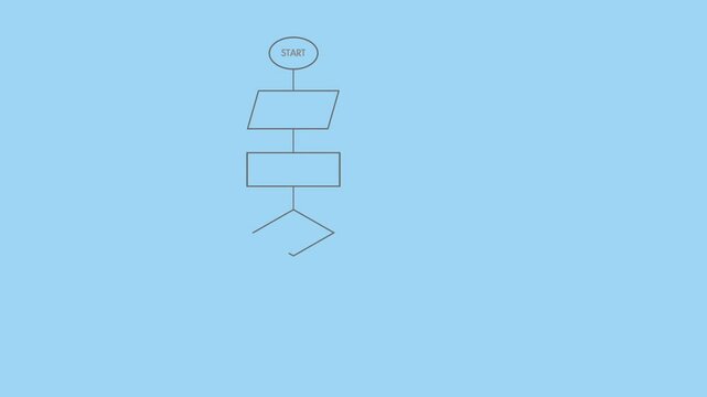 Animation of an example flow chart for an algorithm. Flow chart being used to visualize algorithms. Blue background and green screen background. 