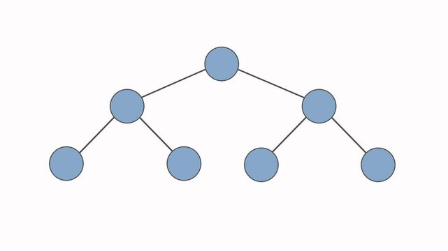 Animation of a full binary tree. A root node at the top, two child nodes in the middle layer, and four leaf nodes at the bottom. White background and green screen background. 