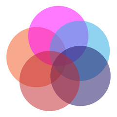  overlapping circles visualize relationships and connections. The Venn diagram includes solid and line charts for easy understanding.  circles are overlapping each other, eps10