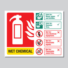 Fire extinguisher wet chemical safety sign with fire class information, including A, B, C, and electrical fire types, and safety instructions for wood, flammable liquids, gaseous fires, and live elect