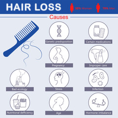Comb and hair loss. Hair loss causes infographic. Medical info poster. Set of Icons. Flat vector illustration	
