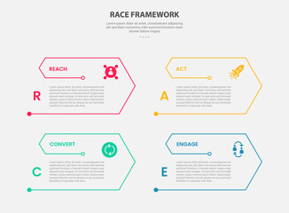 RACE framework infographic outline style with 4 point template with arrow edge with open slice shape for slide presentation