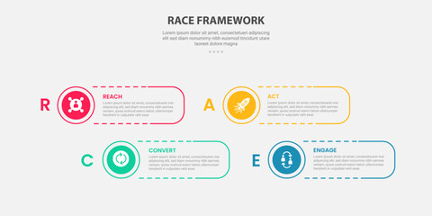 RACE framework infographic outline style with 4 point template with round rectangle shape dotted line with circle edge for slide presentation