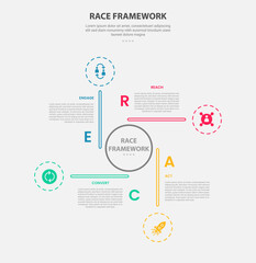 RACE framework infographic outline style with 4 point template with circle center and long line with cycle circular shape for slide presentation