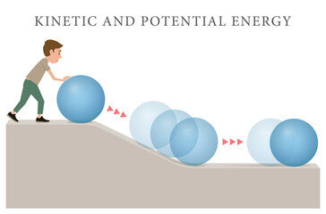 Kinetic energy and potential energy