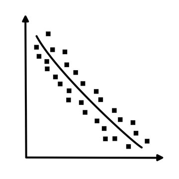 Scatter plots and correlation with correlation coefficient
