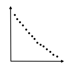 Scatter plots and correlation with correlation coefficient
