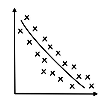 Scatter plots and correlation with correlation coefficient