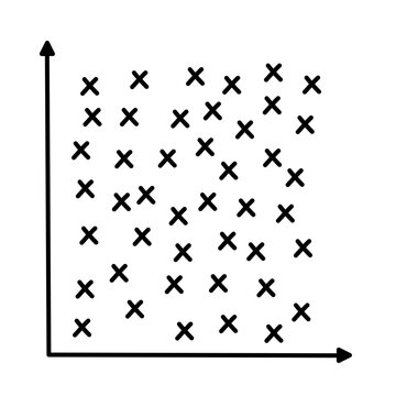 Scatter plots and correlation with correlation coefficient