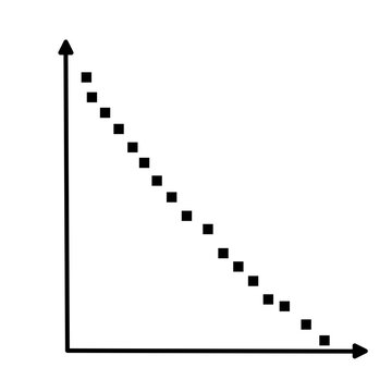 Scatter plots and correlation with correlation coefficient