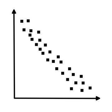 Scatter plots and correlation with correlation coefficient