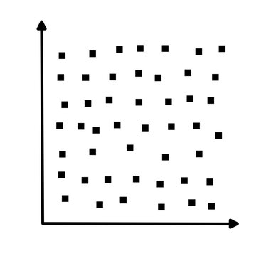 Scatter plots and correlation with correlation coefficient