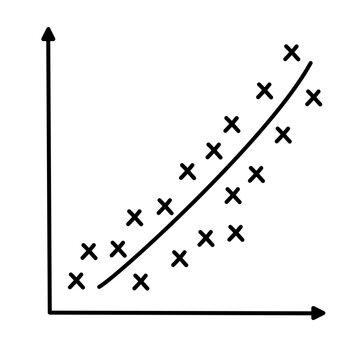 Scatter plots and correlation with correlation coefficient