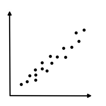 Scatter plots and correlation with correlation coefficient