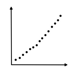 Scatter plots and correlation with correlation coefficient