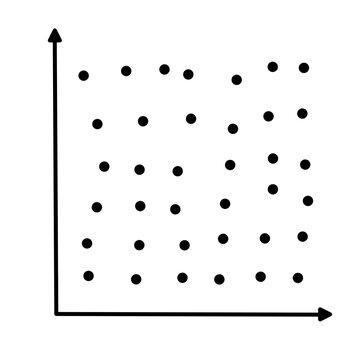 Scatter plots and correlation with correlation coefficient