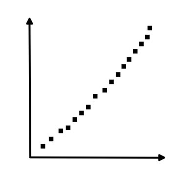 Scatter plots and correlation with correlation coefficient