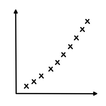 Scatter plots and correlation with correlation coefficient