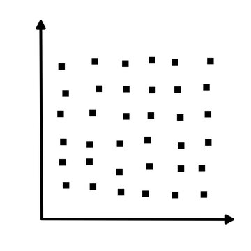 Scatter plots and correlation with correlation coefficient