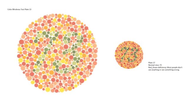 Color vision test, Color Blindness Test Plate 13, Ishihara, Plate 17, Normal view 73, Red_Green deficiency: Most people don't see anything or see something wrong.